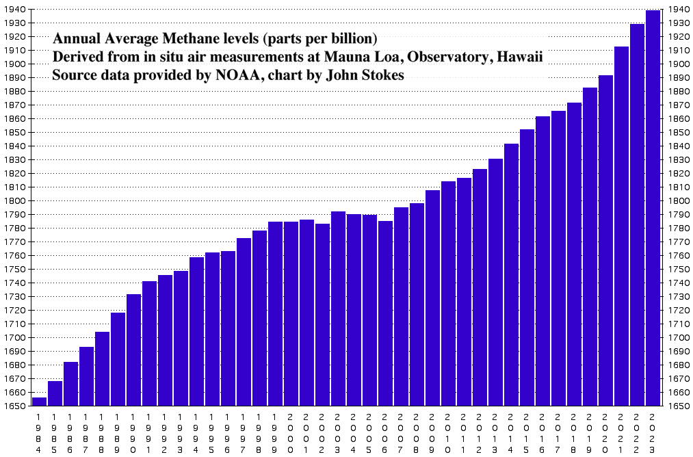 2023 methane