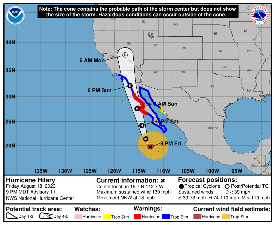 San Diego Weather Notes